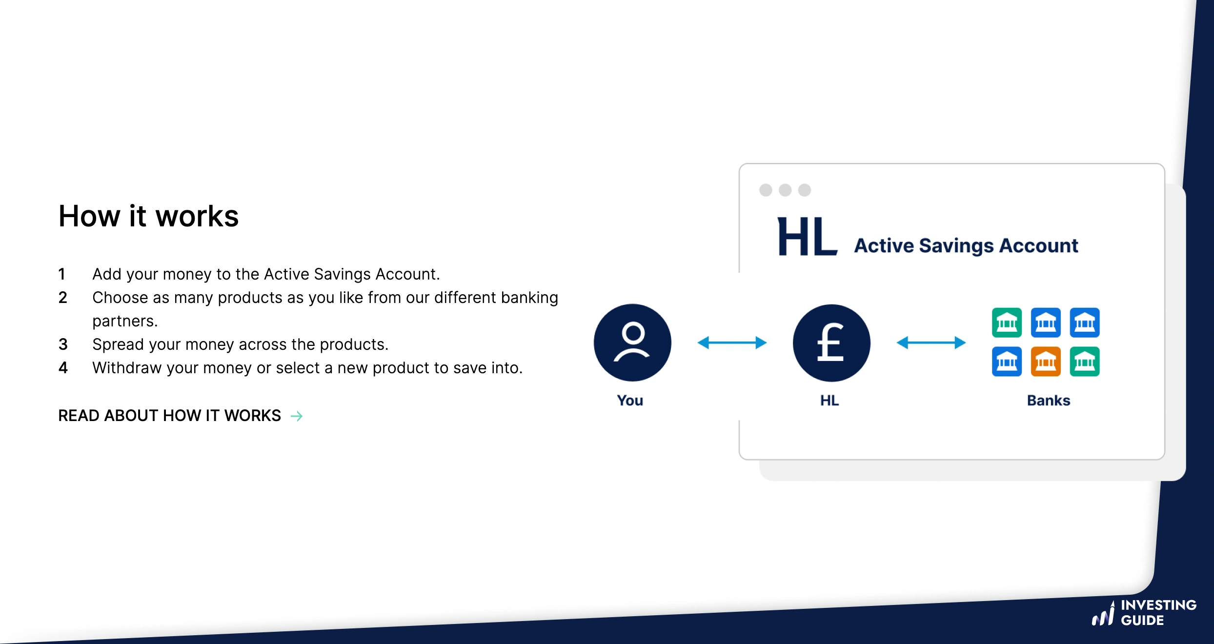 Hargreaves Lansdown screen 3
