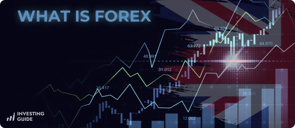 what is forex